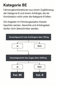 anhänger ablaufplan