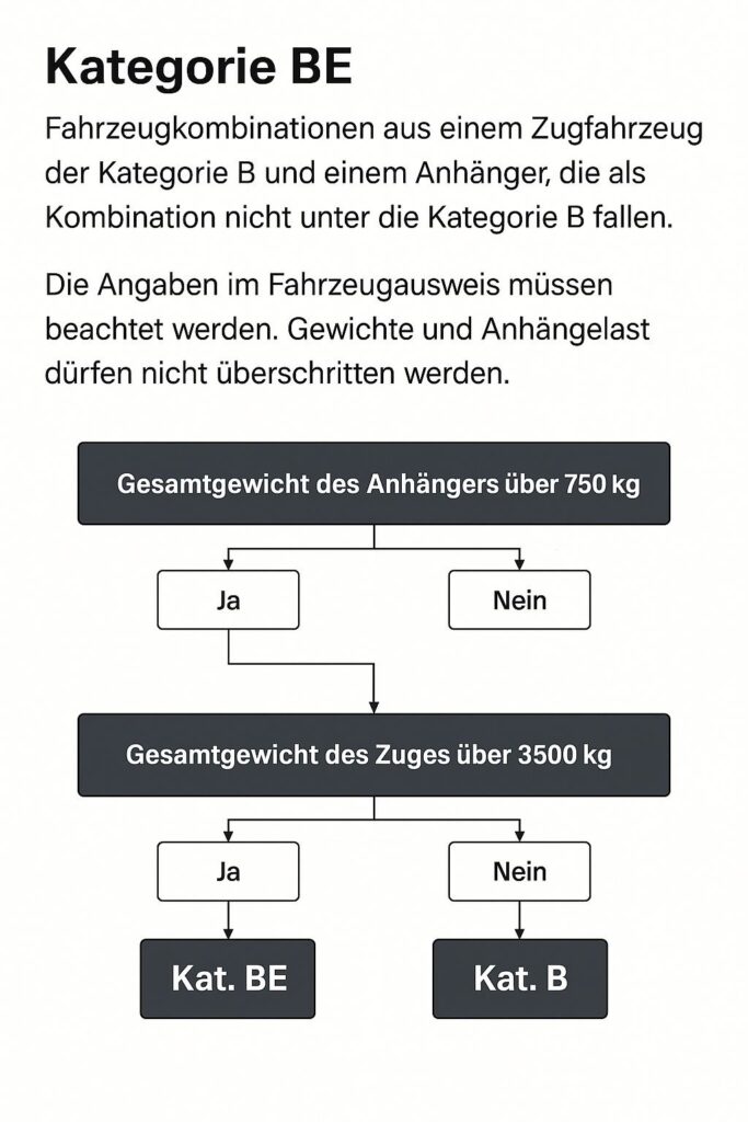 anhänger ablaufplan anhänger ablaufplan