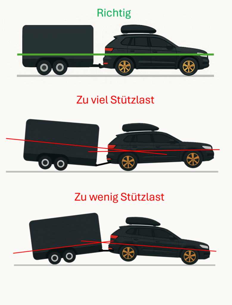 anhängerstützlast anhängerstützlast
